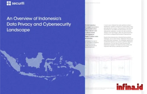 AI Overview Indonesia