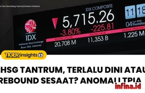 Anomali Pasar Teknologi Indonesia