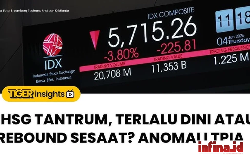 Anomali Pasar Teknologi Indonesia