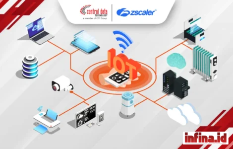 apa itu internet