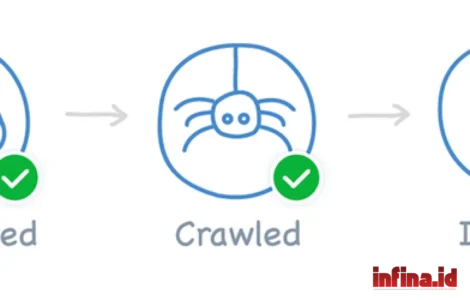 Crawled Currently Not Indexed