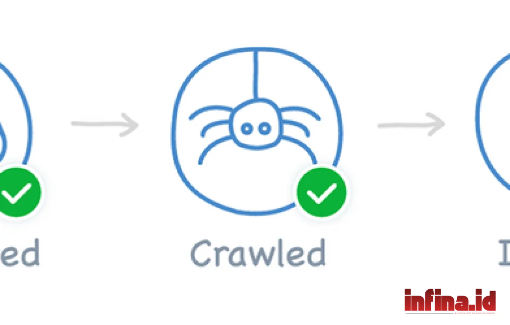 Crawled Currently Not Indexed