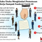 dampak pandemi karyawan