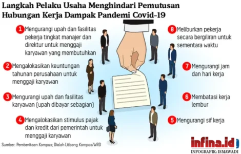 dampak pandemi karyawan