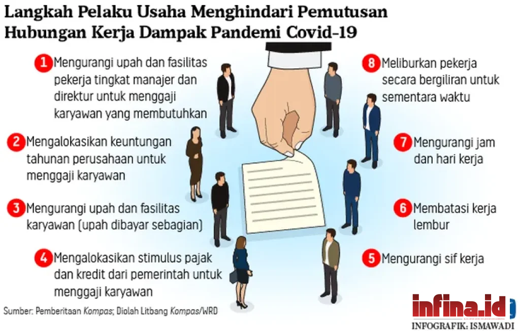 dampak pandemi karyawan