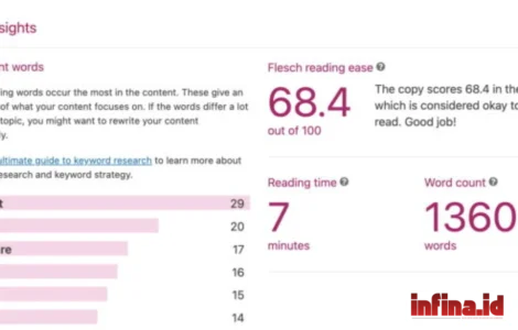 Flesch Reading Ease SEO