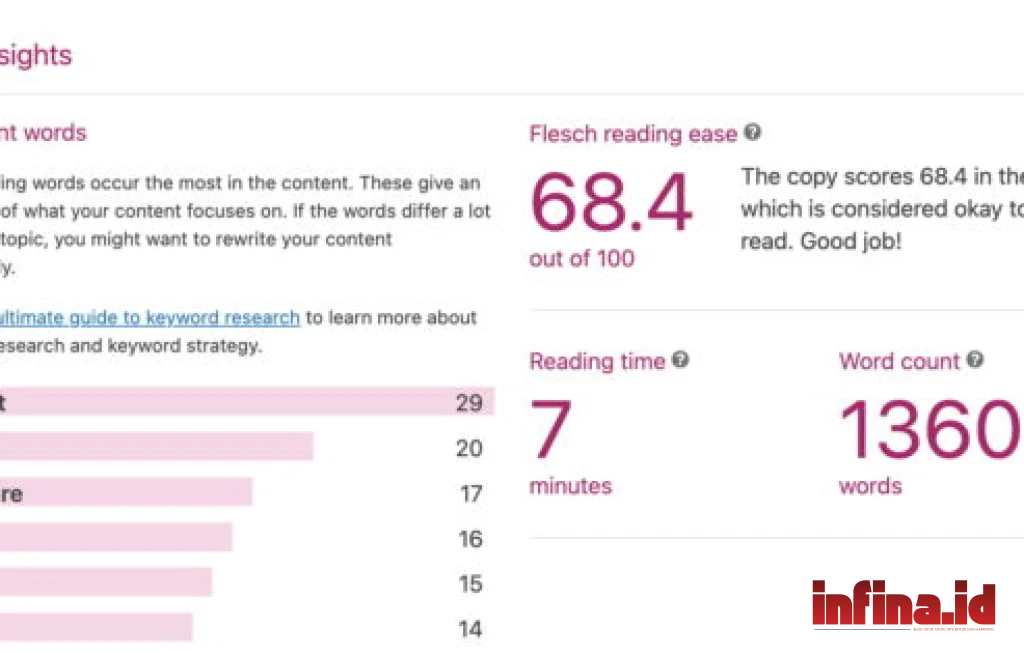 Flesch Reading Ease SEO
