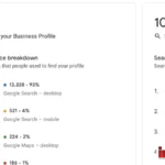Google Business Profile Analytics