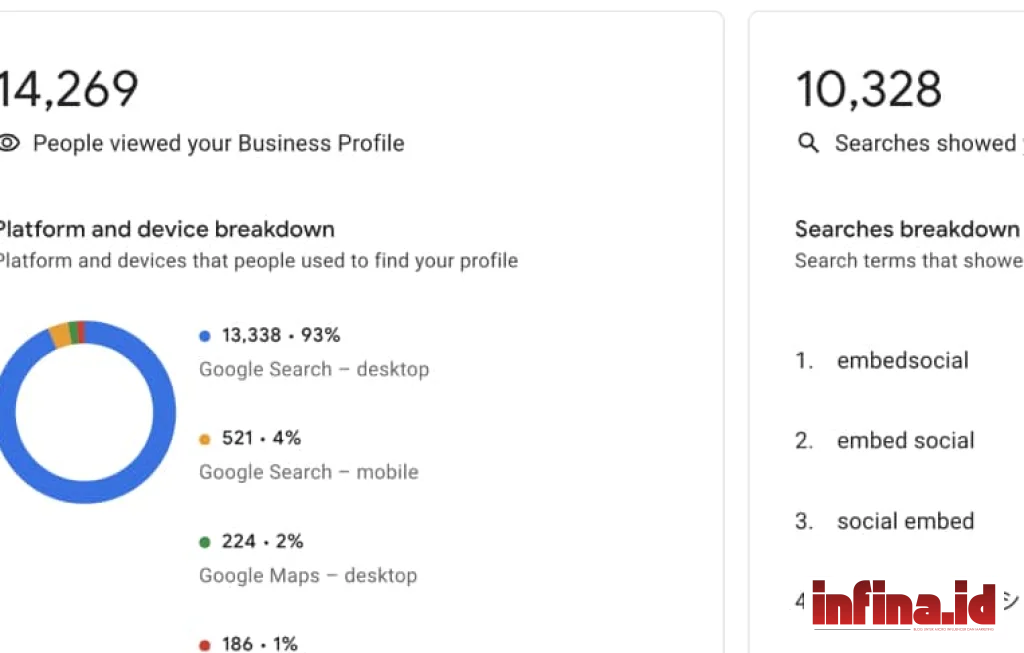 Google Business Profile Analytics