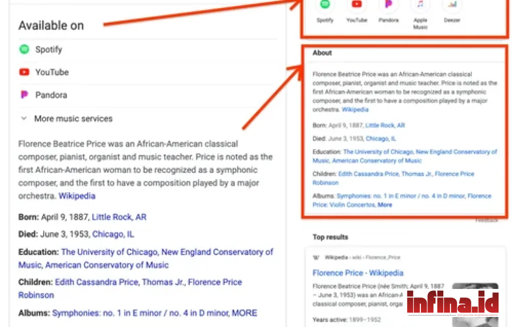 Google Knowledge Graph