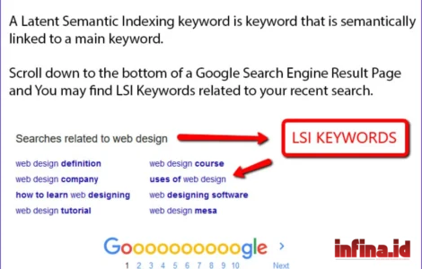 LSI Keyword Adalah