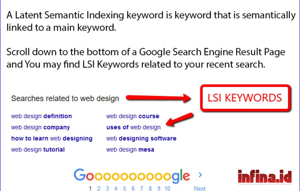 LSI Keyword Adalah