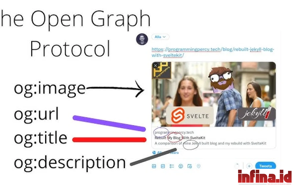 Open Graph SEO
