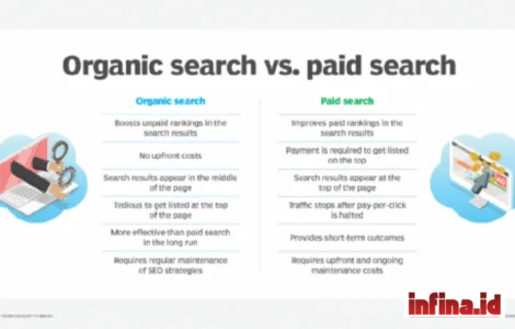 Organic Search Adalah