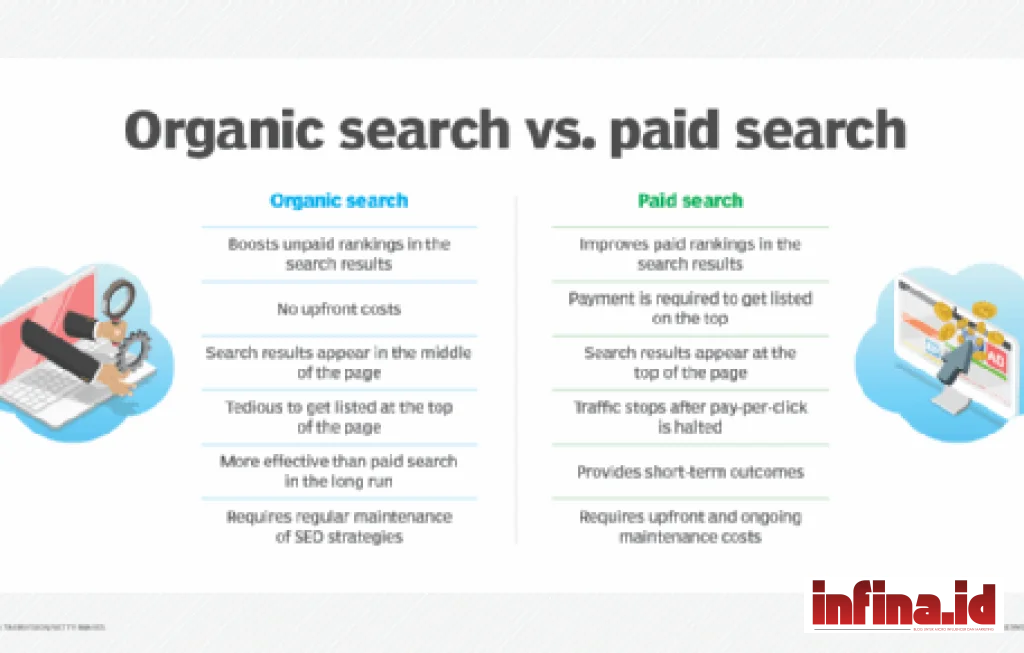 Organic Search Adalah