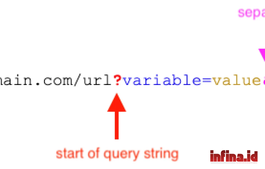 Parameter URL Adalah