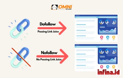 Perbedaan Dofollow Nofollow