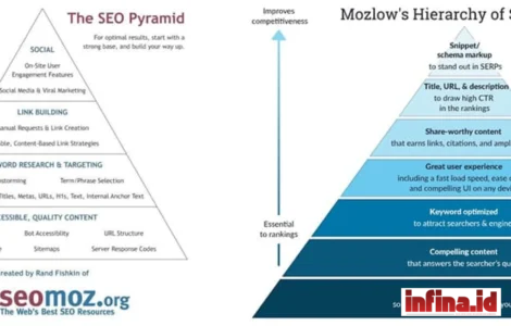 Piramida SEO