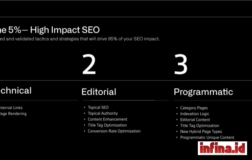 Programmatic SEO website besar