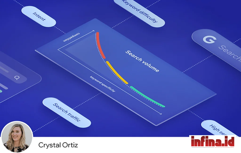 Search Volume SEO