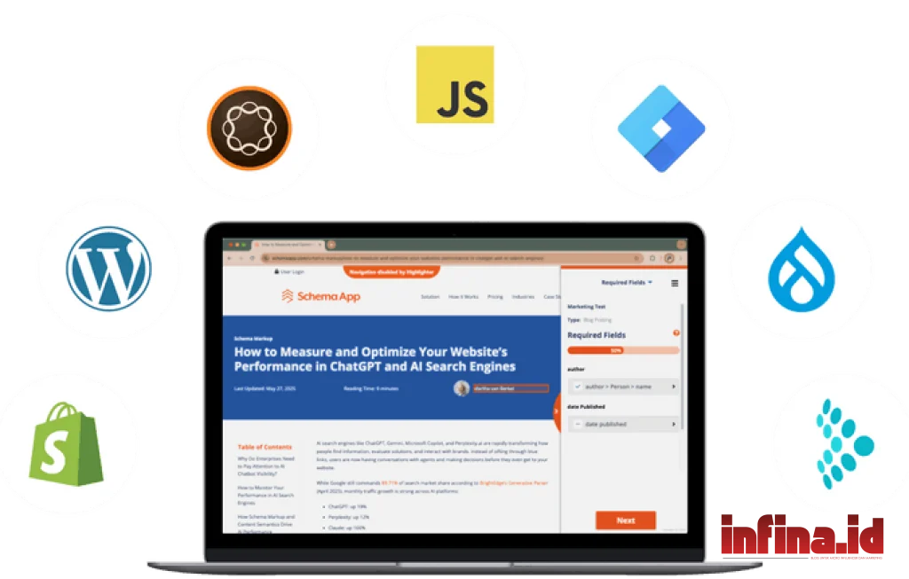 sitasi AI schema markup