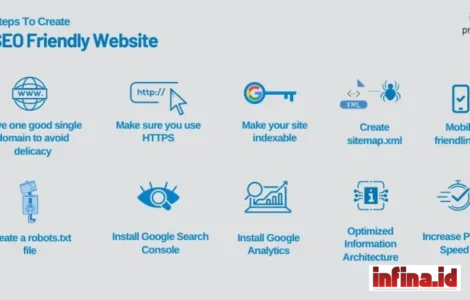 Tips SEO Website