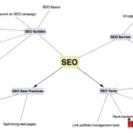 website taxonomy SEO