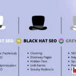 White Hat SEO