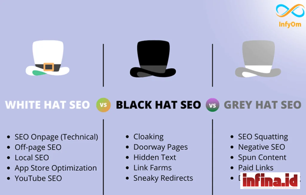 White Hat SEO