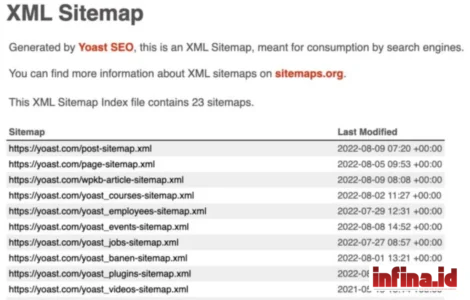 XML Sitemap Adalah