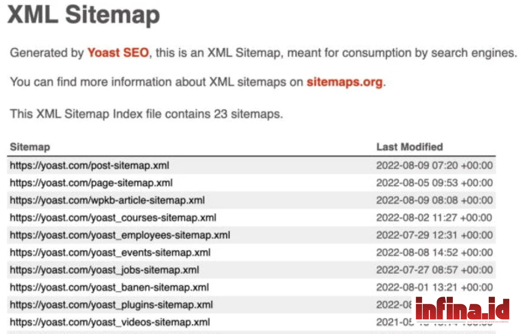 XML Sitemap Adalah