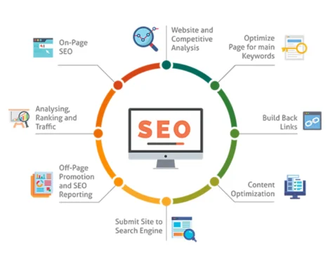 Belajar Dasar SEO dari Amatir sampai Mahir, Ini Tahapan yang Wajib Dikuasai